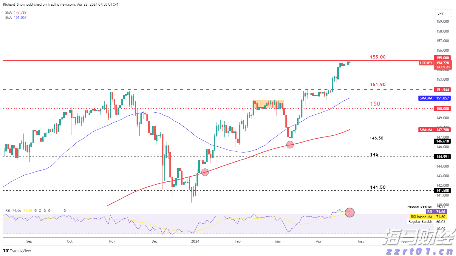 “五一”假期我市接待游客215.3万人次